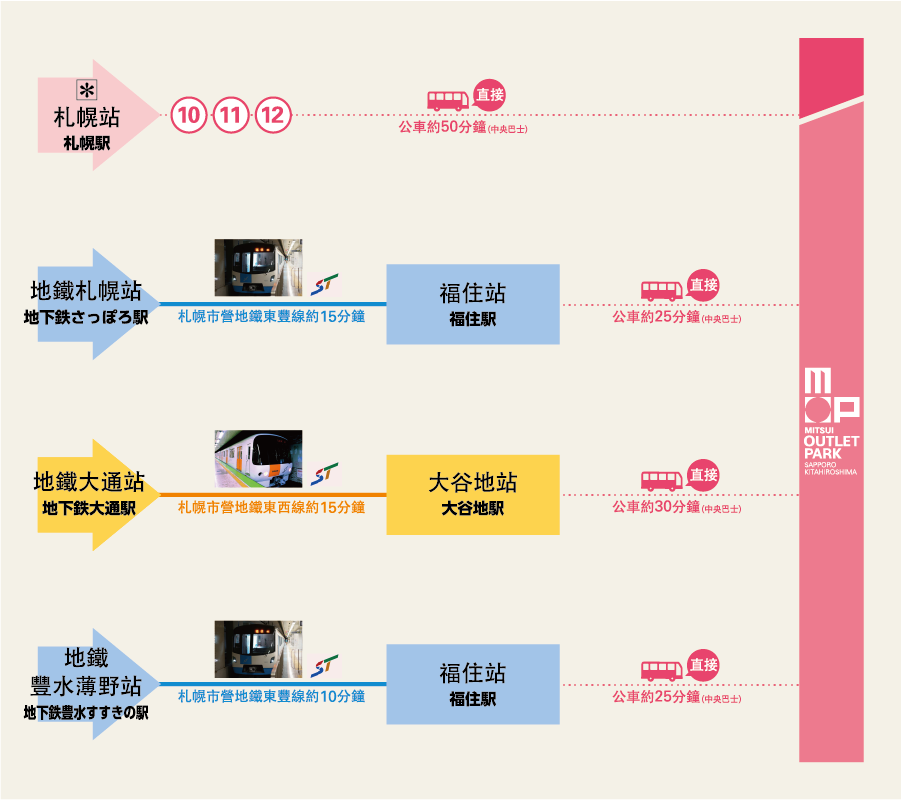 【北海道三井outlet】必買商品、餐廳、品牌店家、交通整理，團客自由行必訪
