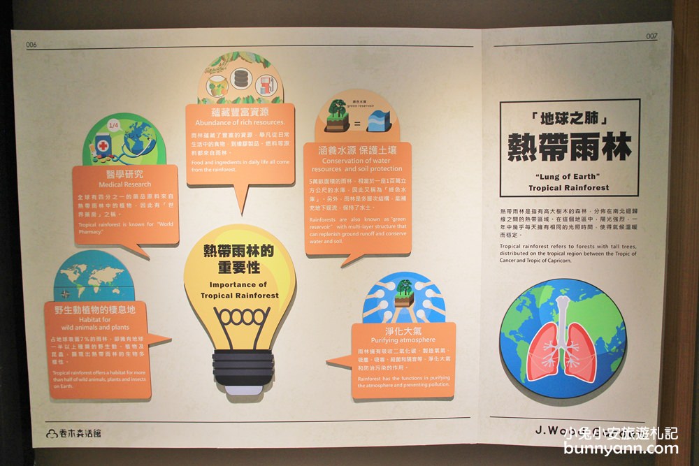 彰化超好玩「卷木森活館」大樹王國門票優惠整理推薦