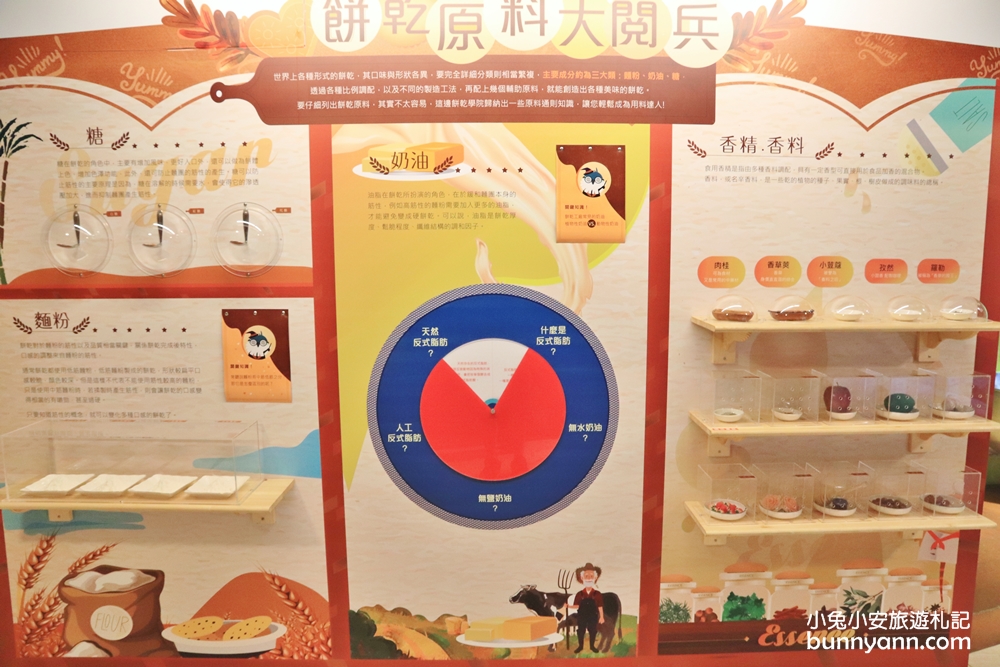 親子必去！彰化台灣優格餅乾學院，魔法餅乾與無限試吃