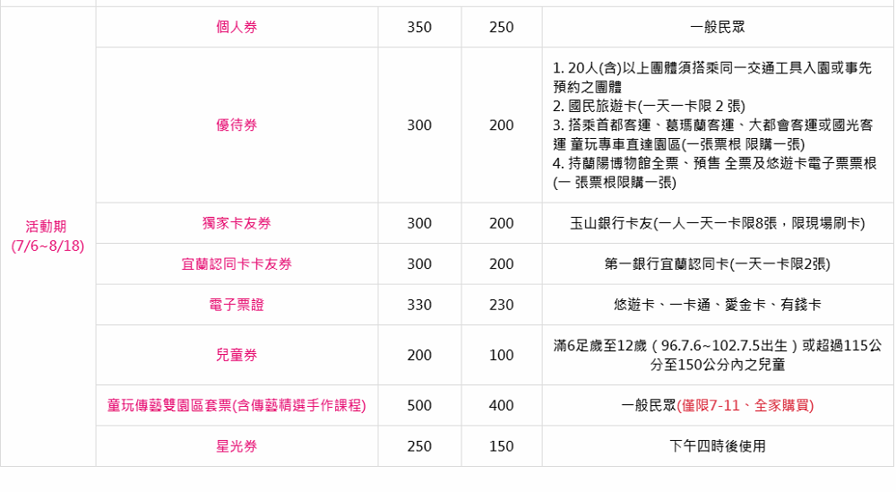 宜蘭景點》2019宜蘭童玩節夏日玩水趣！夜空水舞、親子遊、野餐全OK，從早玩到晚大滿足～