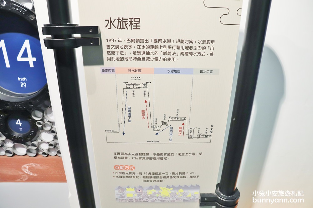 台南山上花園水道博物館，環境、交通、門票資訊一次攻略