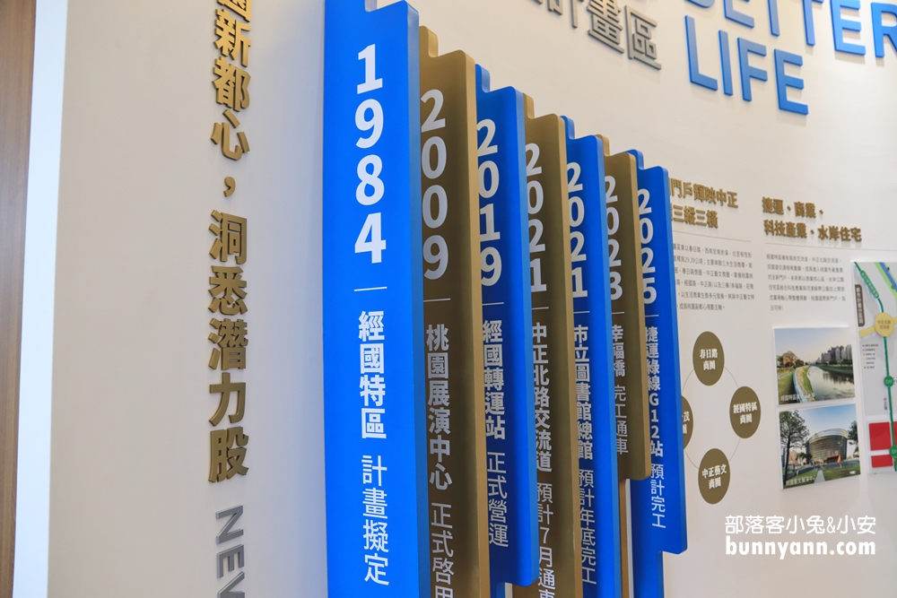 桃園》免費景點！經國特區快閃遛樂KID樂園，6米高溜滑梯、免費玩電動車超棒的！