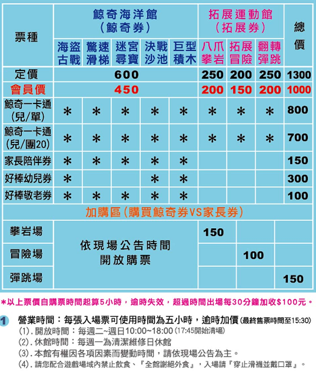 嘉義【棒棒積木飯店】親子遊戲區、電動車跑道與各種風格的主題房