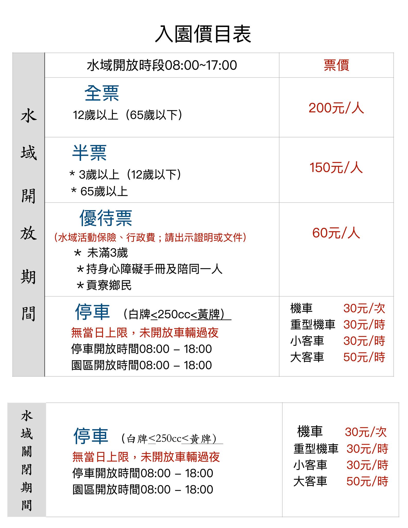 龍洞灣海洋公園｜最強海邊戲水區正式回歸！睽違一年重新開放戲水囉
