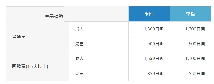 北海道函館山夜景|搭纜車賞世界三大鑽石級夜景 北海道函館山夜景|搭纜車賞世界三大鑽石級夜景