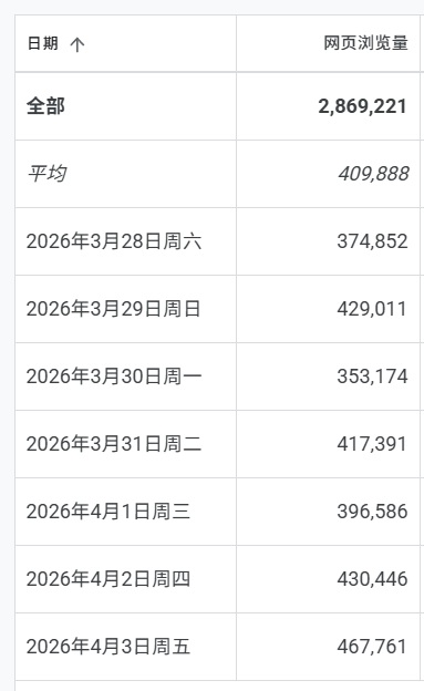 小兔小安*旅遊札記網站介紹，規劃旅遊行程看這裡，安排出門玩最佳攻略
