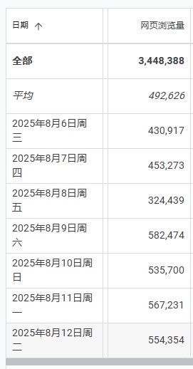 小兔小安*旅遊札記網站介紹，規劃旅遊行程看這裡，安排出門玩最佳攻略