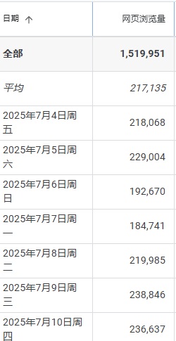 小兔小安*旅遊札記網站介紹，規劃旅遊行程看這裡，安排出門玩最佳攻略
