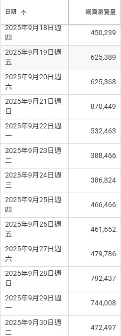 小兔小安*旅遊札記網站介紹，規劃旅遊行程看這裡，安排出門玩最佳攻略