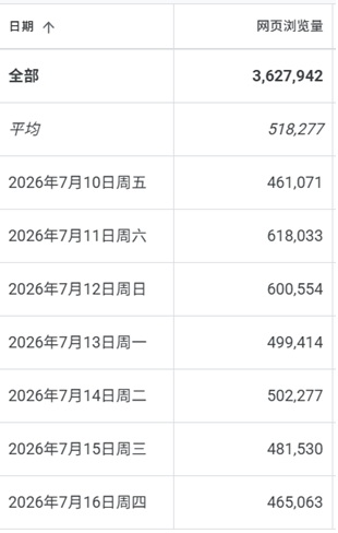 小兔小安*旅遊札記網站介紹，規劃旅遊行程看這裡，安排出門玩最佳攻略