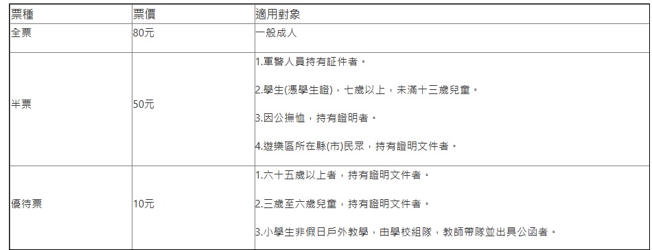 屏東【雙流國家森林遊樂區】單程只要步行20分鐘就能抵達中途點山谷吊橋