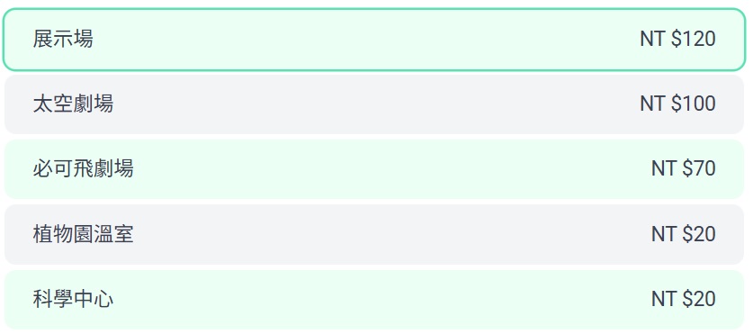 國立自然科學博物館植物園【台中植物園】小亞馬遜雨林一日遊