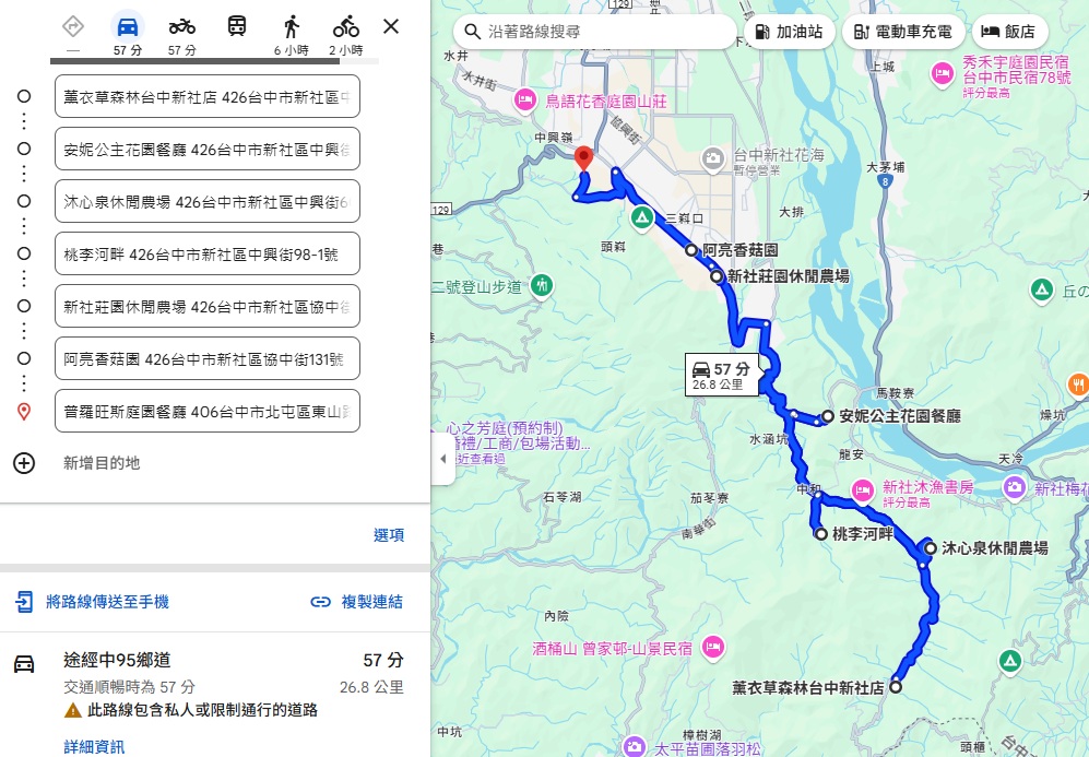 台中【新社景點】超過10個必遊新社一日遊景點＆美食攻略，玩遍城堡莊園！