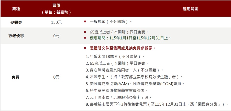 嘉義【故宮南院】戶外溜滑梯玩到室內親子遊戲區,附近景點及住宿全攻略 嘉義【故宮南院】戶外溜滑梯玩到室內親子遊戲區,附近景點及住宿全攻略