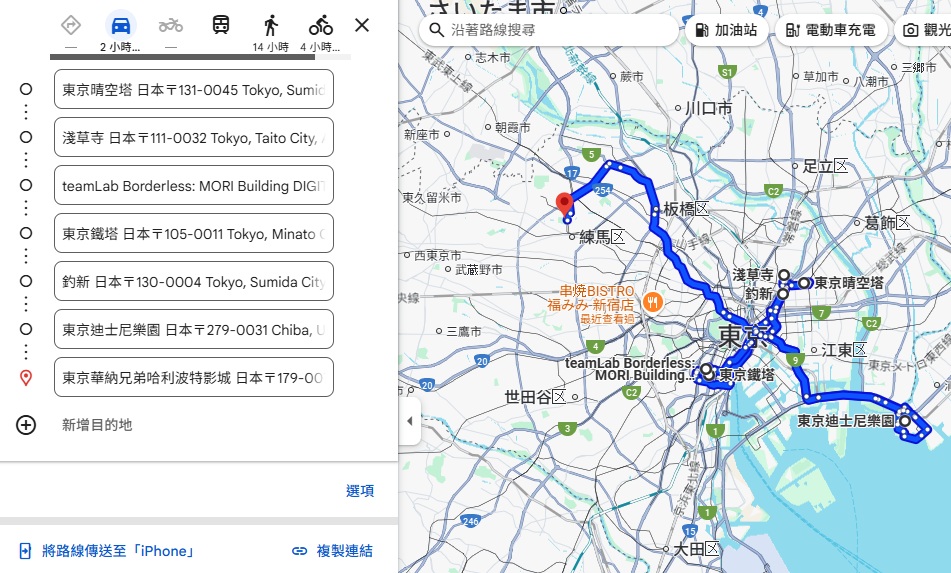 日本【東京一日遊】七大景點不繞路這樣玩！