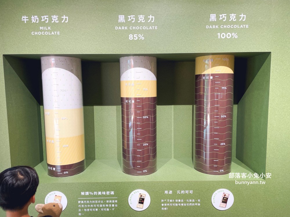 桃園【77巧克力共和國】門票300元體驗DIY甜甜圈與購買巧克力商品