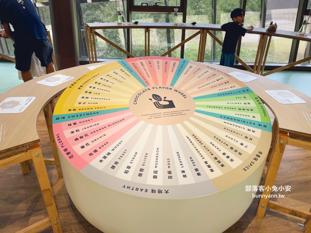 桃園【77巧克力共和國】門票300元體驗DIY甜甜圈與購買巧克力商品