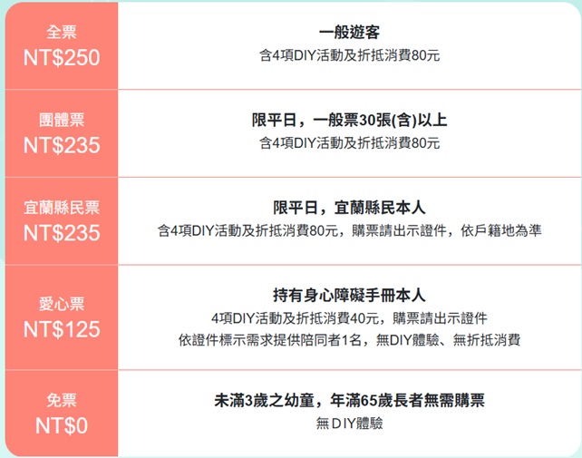2026【蜡藝蠟筆城堡】超好玩蠟筆觀光工廠必玩設施與門票介紹