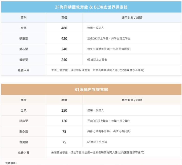 新北【野柳海洋世界】老字號海洋館，北海岸規模最大的水族館