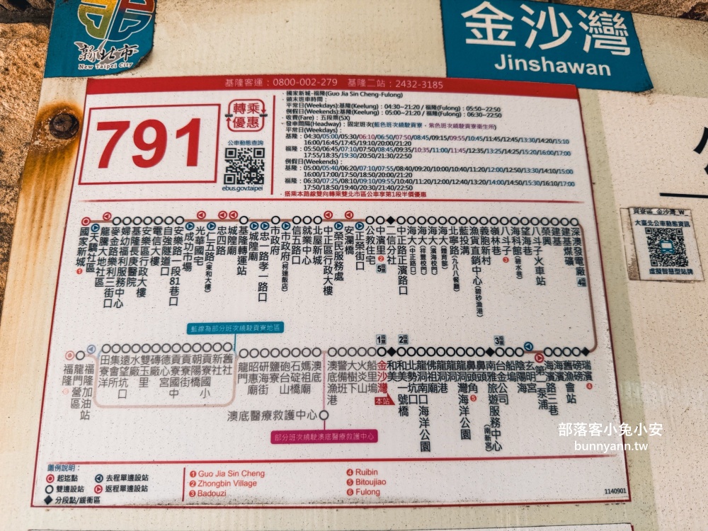 新北【金沙灣海濱公園】橋下走兩分鐘就到的在地人玩水去處，地點公開!!