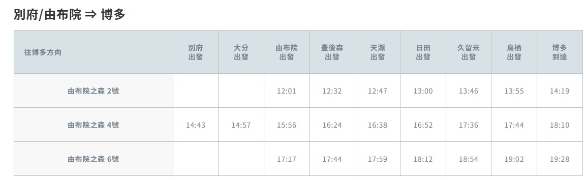 九州由布院之森觀光列車一日遊，漫遊湯布院小鎮與太宰府穿和服全攻略！