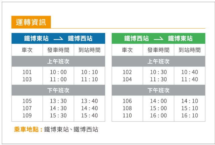 台北【國家鐵道博物館】來參觀火車展館、搭陸上電車和親子館每項都好玩