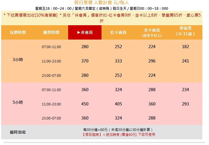 新北室內景點「E7PLAY三重館」一票玩到底，夜光保齡球、撞球、KTV玩到不想回家