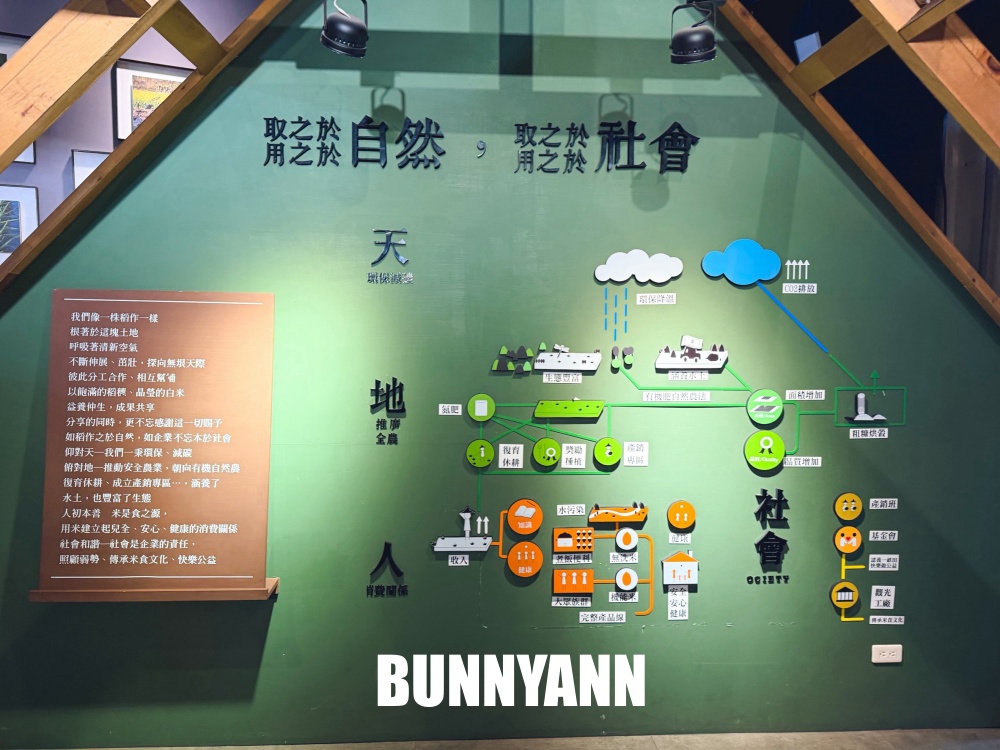 還很多人沒來過，是免入園票稻米工廠，請吃米捲外還能爽喝咖啡茶飲