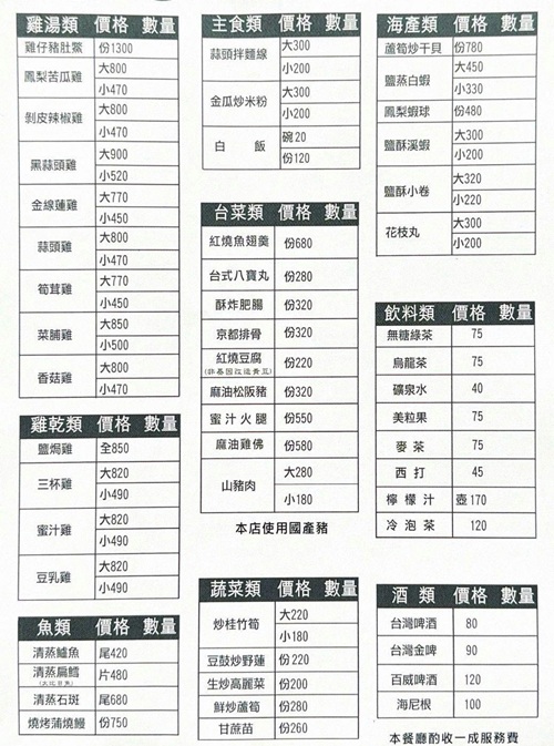 登山客才知道，是放養山雞店家，超狂小火車送餐，森林系最強鹽焗雞