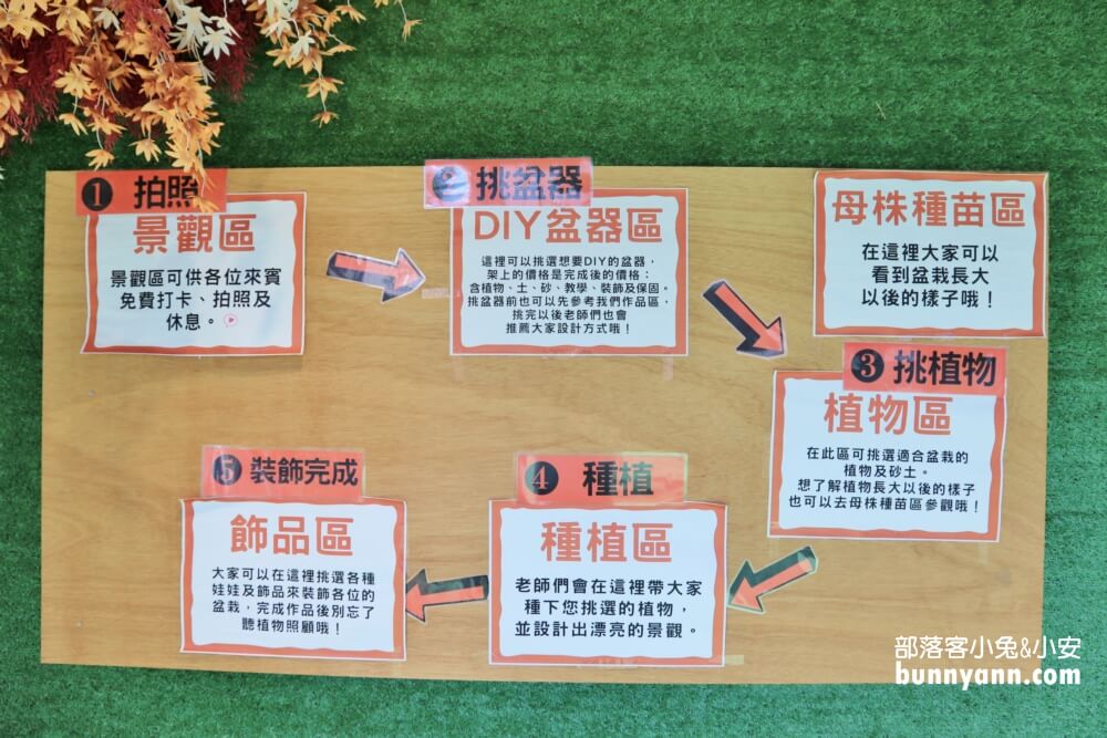 2025南投多肉秘境福興店，最新門票和DIY價錢整理攻略!!