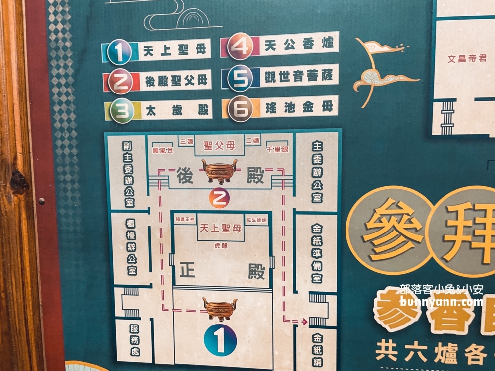 2025【白沙屯拱天宮】媽祖廟周邊美食與附近景點旅遊這樣安排。