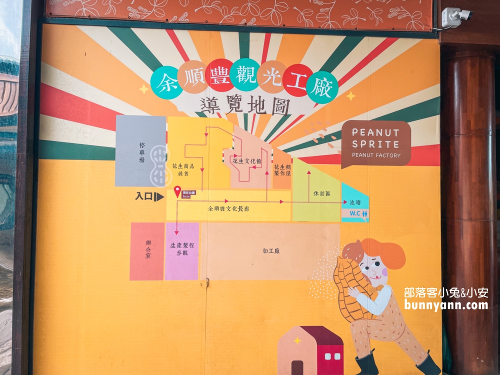 嘉義東石「余順豐花生觀光工廠」有關於花生的主題觀光工廠