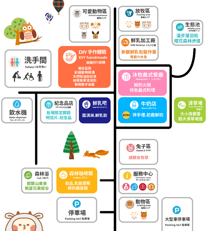 台東【初鹿牧場】與可愛乳牛互動，附近景點與門票優惠分享