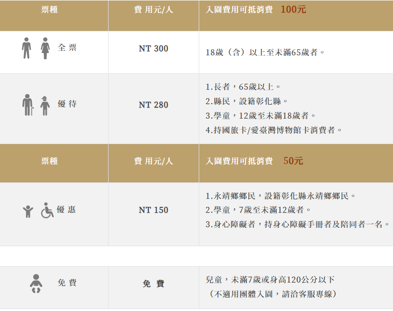 彰化【成美文化園】佔地10公頃的夢幻場景，包含新的東園區走到鐵腿