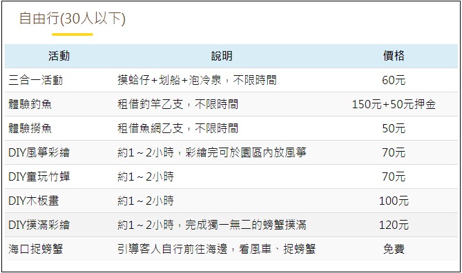 台中》匠師的故鄉摸蜆兼洗褲農場，鐵泉泡腳、親子划船、窯烤地瓜吃起來
