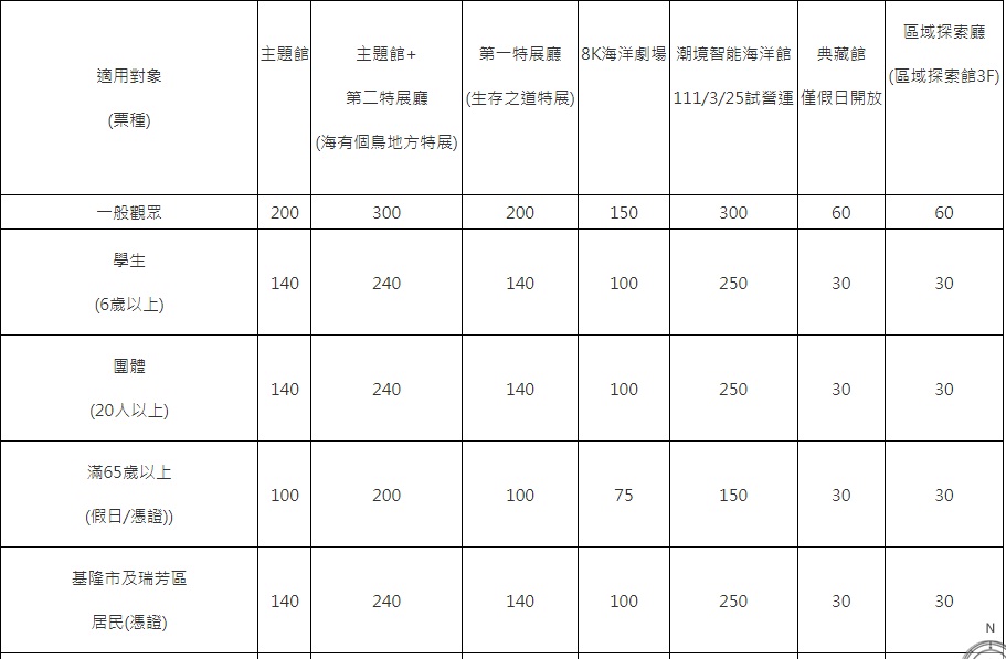 2025【海科館】基隆海洋科技博物館，暢遊海洋劇場與親子樂園（門票、展覽、交通攻略）