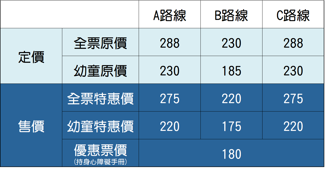 苗栗舊山線鐵道自行車，推薦必踩路線，山谷鐵軌鋼橋無限美
