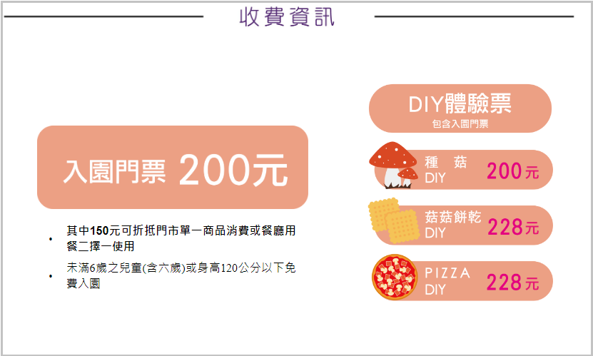 彰化魔菇部落休閒農場，門票資訊與必玩體驗設施介紹!!