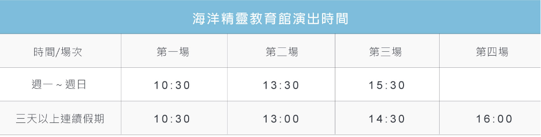 野柳海洋世界｜親子必訪新北景點！海豚互動、海洋展一次玩透透