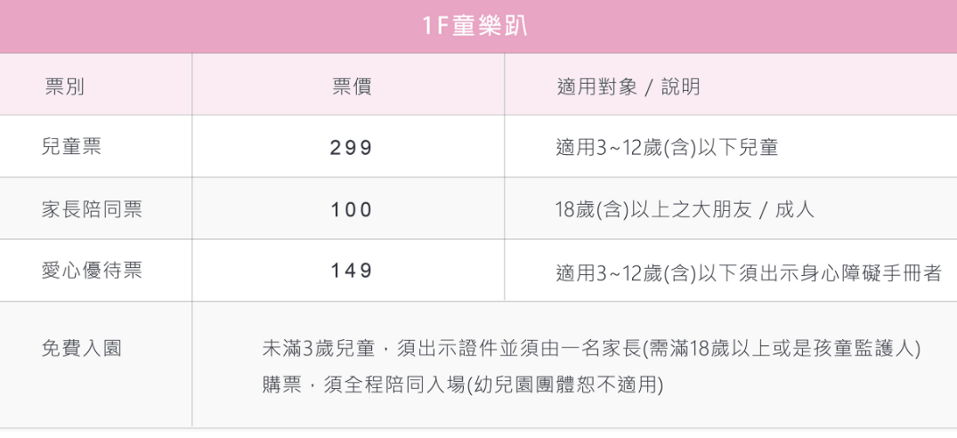 野柳海洋世界｜親子必訪新北景點！海豚互動、海洋展一次玩透透